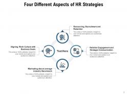 Hr strategy organization product human resource process individua business goals