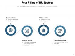 Hr strategy organization product human resource process individua business goals