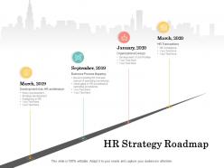 Hr strategy roadmap 2019 to 2020 ppt powerpoint presentation visual aids example file