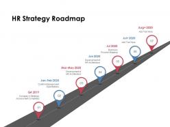 Hr strategy roadmap management ppt powerpoint presentation inspiration tips