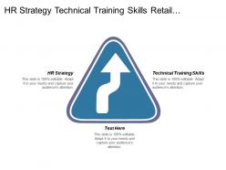 Hr strategy technical training skills retail assortment optimization cpb