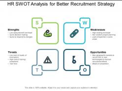 Hr swot analysis for better recruitment strategy