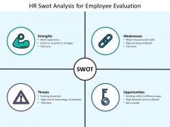 Hr swot analysis for employee evaluation