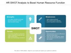 Hr swot analysis to boost human resource function
