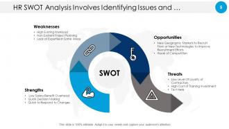 HR SWOT Strengths Weaknesses Opportunities Threats Strategy Marketing Management