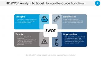 HR SWOT Strengths Weaknesses Opportunities Threats Strategy Marketing Management
