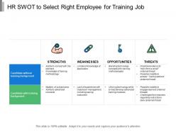 Hr swot to select right employee for training job