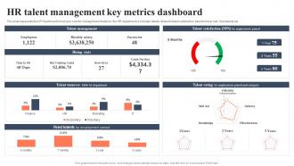 HR Talent Management Key Metrics Dashboard Bi For Human Resource Management