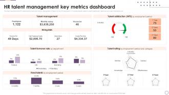 Hr Talent Management Key Metrics Dashboard Snapshot Implementing Business Enhancing Hr Operation