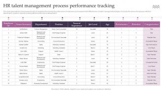 HR Talent Management Process Performance Tracking