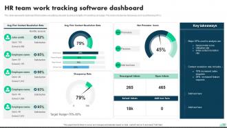 HR Team Work Tracking Software Dashboard