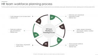 HR Team Workforce Planning Process