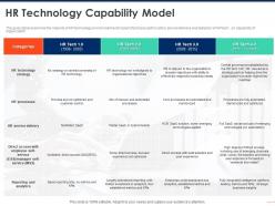Hr technology capability model analytics ppt powerpoint presentation layouts deck
