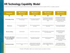 Hr technology capability model wide ppt powerpoint outline graphics example