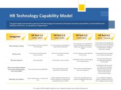 Hr technology capability model with ability ppt powerpoint presentation summary show