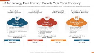 HR Technology Evolution And Growth Over Years Roadmap