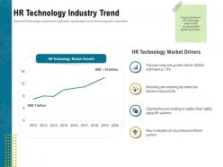 Hr technology industry trend aging ppt powerpoint presentation model format