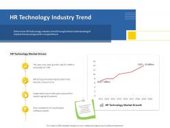 HR Technology Industry Trend Looking Aging Ppt Powerpoint Presentation Layouts Shapes