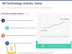 Hr technology industry trend market ppt powerpoint presentation model pictures