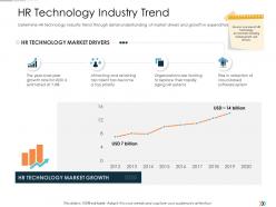 Hr technology industry trend technology disruption in hr system ppt clipart