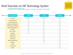 HR Technology Landscape Brief Overview On HR Technology System Ppt Powerpoint Presentation Slide