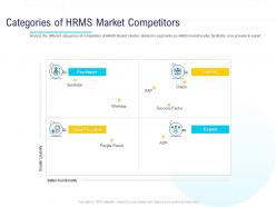 HR Technology Landscape Categories Of HRMS Market Competitors Ppt Powerpoint Presentation File