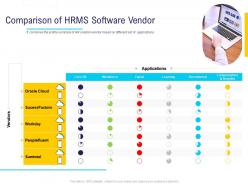 Hr technology landscape comparison of hrms software vendor ppt powerpoint presentation layout