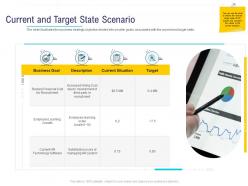 Hr technology landscape current and target state scenario ppt powerpoint presentation guidelines