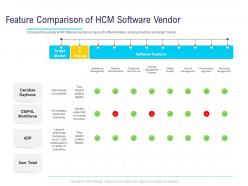 Hr technology landscape feature comparison of hcm software vendor ppt powerpoint outline