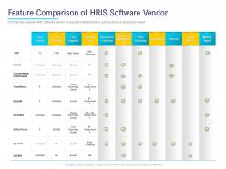 Hr technology landscape feature comparison of hris software vendor ppt powerpoint presentation file