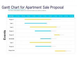 HR Technology Landscape Gantt Chart For Apartment Sale Proposal Ppt Powerpoint Presentation Ideas