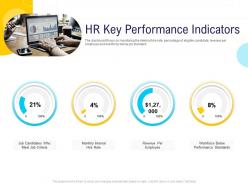 Hr technology landscape hr key performance indicators ppt powerpoint presentation diagrams
