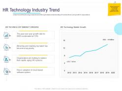 Hr technology landscape hr technology industry trend ppt powerpoint presentation show
