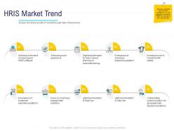 HR Technology Landscape HRIS Market Trend Ppt Powerpoint Presentation Inspiration Templates
