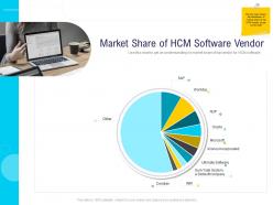 HR Technology Landscape Market Share Of HCM Software Vendor Ppt Powerpoint Summary
