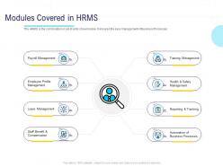 HR Technology Landscape Modules Covered In HRMS Ppt Powerpoint Presentation Model