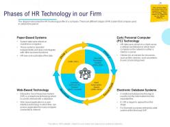 HR Technology Landscape Phases Of HR Technology In Our Firm Ppt Powerpoint Presentation Slides