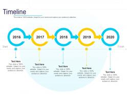HR Technology Landscape Timeline Ppt Powerpoint Presentation Gallery Elements