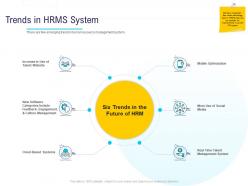 HR Technology Landscape Trends In HRMS System Ppt Powerpoint Presentation Background