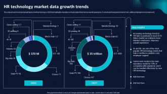 HR Technology Market Data Growth Trends