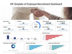 Hr template of employee recruitment dashboard