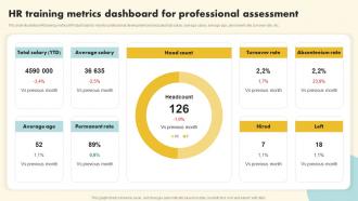 HR Training Metrics Dashboard For Professional Assessment