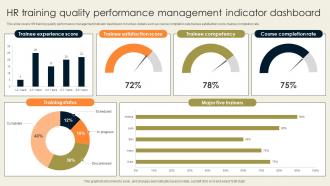 HR Training Quality Performance Management Indicator Dashboard