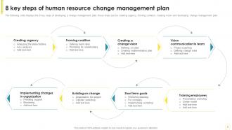 HR Transformation Change Mnagemnet Plan Powerpoint PPT Template Bundles