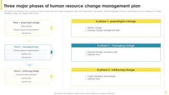 HR Transformation Change Mnagemnet Plan Powerpoint PPT Template Bundles