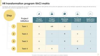 HR Transformation Program RACI Matrix Powerpoint PPT Template Bundles