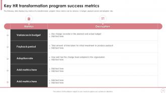 HR Transformation Program Success Metrics Powerpoint PPT Template Bundles