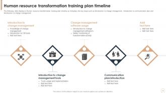 HR Transformation Program Training Plan Powerpoint PPT Template Bundles
