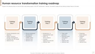HR Transformation Program Training Plan Powerpoint PPT Template Bundles