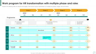 HR Transformation Program Work Streams And Roles Powerpoint PPT Template Bundles